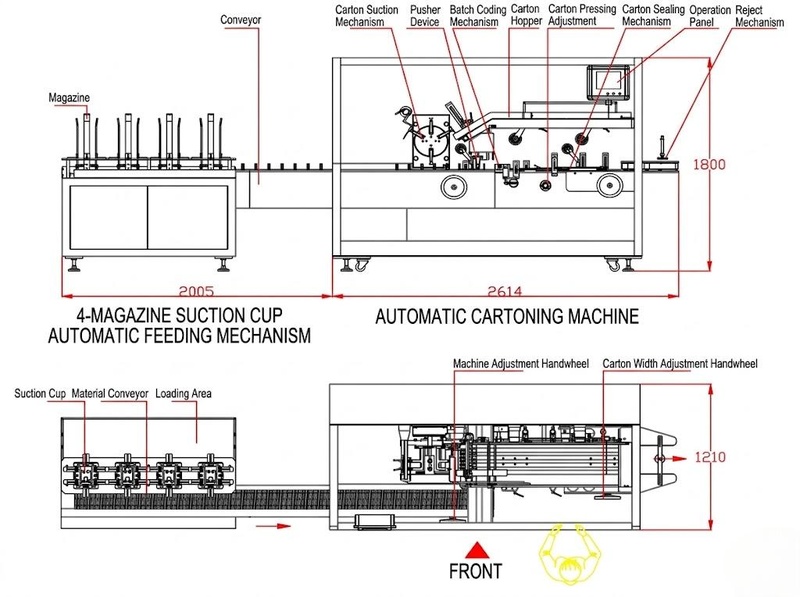 jch200 high-speed cartoning machine, view 10